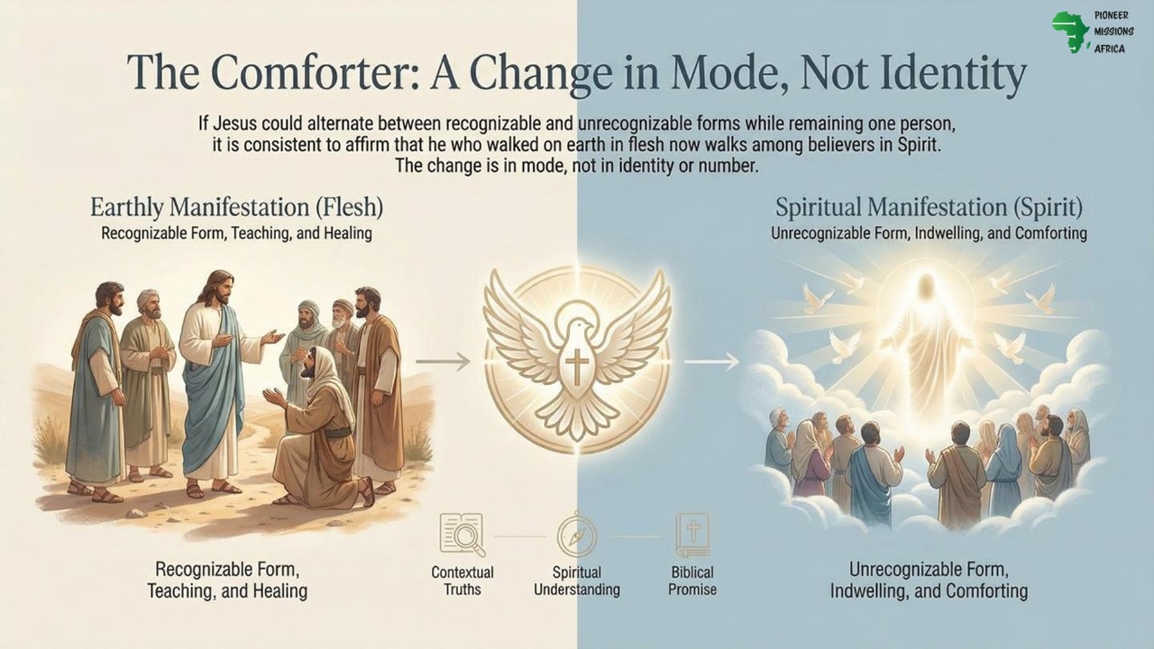 The Comforter: a change in Mode not Identity PMA 07