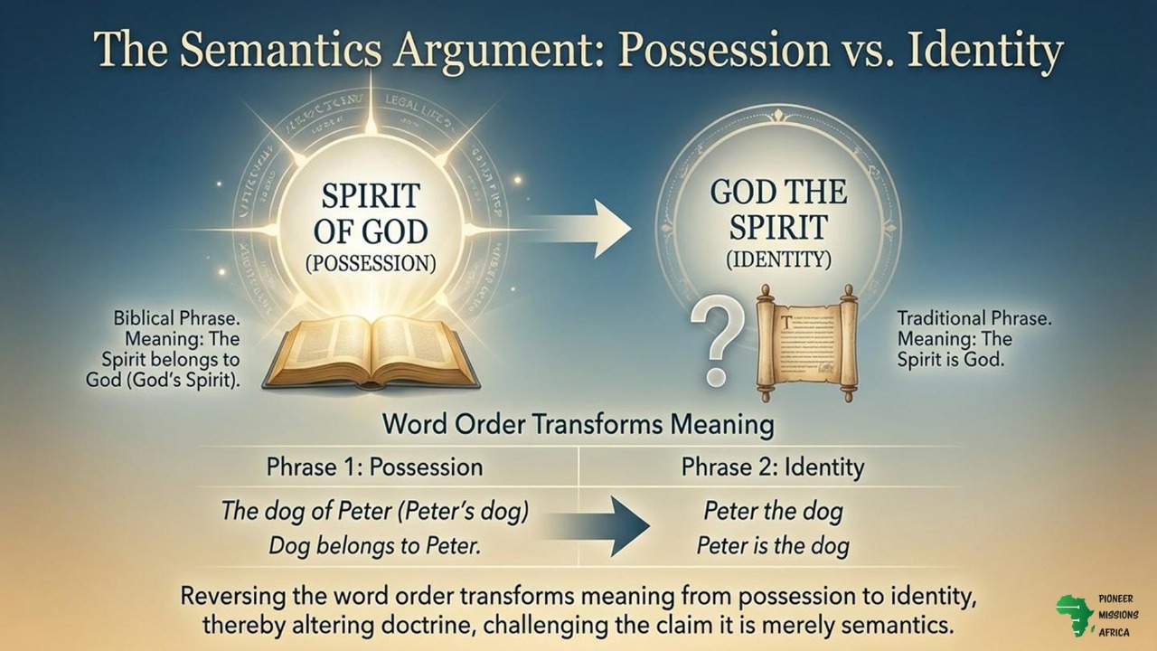 The Semantics Argument: Spirit of God vs. God the Spirit PMA 10